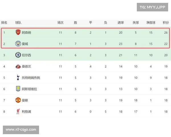 评论：英超冠军争夺白热化，阿森纳、曼城、利物浦三角竞争态势分析